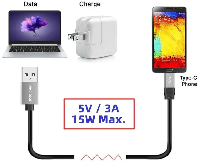 Alt view image 7 of 7 - AJMRTC 10Gbps USB 3.2 Gen2 TypeA Male to USB 3.1 TypeC Male Cable 50cm, 5V 3A HighSpeed Data Power Sync Cord for Laptop, Smartphone, SSD, External Disk and USBC Storage Devices