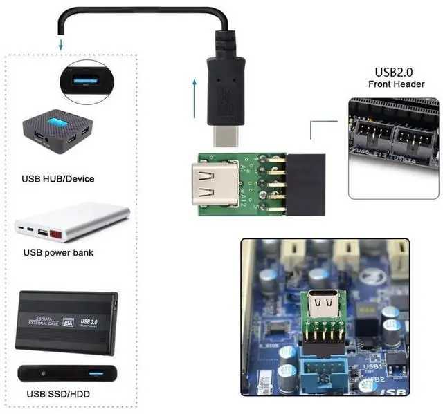 Alt view image 6 of 7 - AJMRTC SinglePort USB 3.1 TypeC Female to USB 2.0 Motherboard 9Pin 10Pin Header PCBA Adapter, 480Mbps Internal Converter for Desktop PC FrontPanel DIY Upgrade