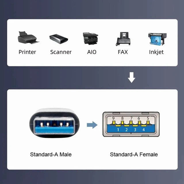 Alt view image 4 of 7 - AJMRTC USB 3.0 SinglePort A Female Screw Panel Mount to Motherboard 20Pin IDC Header Cable 25CM, Internal FrontPanel USB Expansion Cord for Desktop PC Mainboard