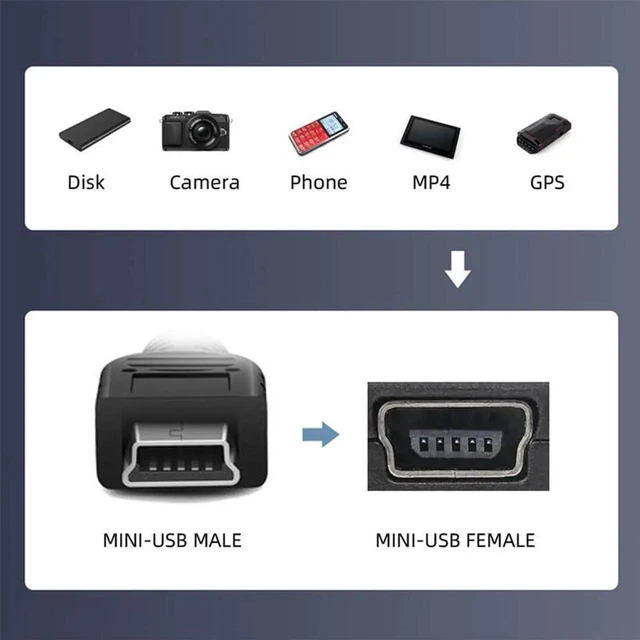 Alt view image 6 of 7 - AJMRTC 90 Degree RightAngled Mini USB 5Pin Male to Female Extension Cable 30cm, USB2.0 MiniB Power Data Sync Cord for GPS Navigator, Digital Camera, Dash Cam & Legacy MiniUSB Devices