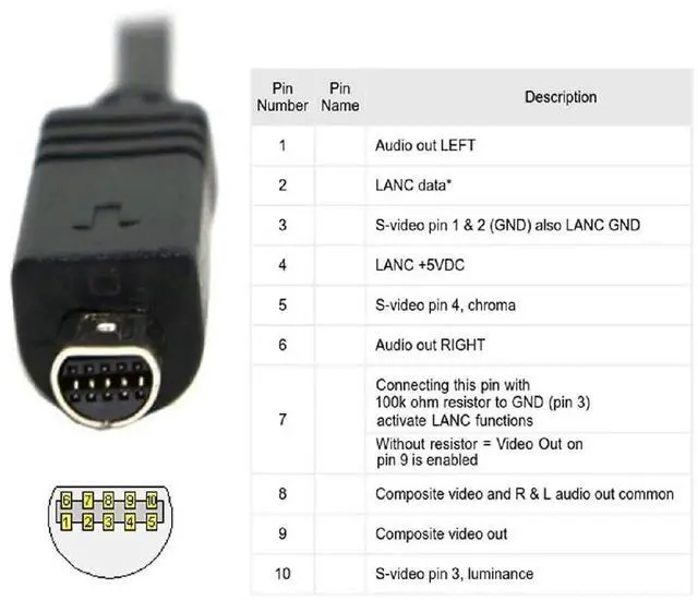 Alt view image 5 of 7 - AJMRTC VMC15FS Replacement USB2.0 Cable, USB TypeA Host to 10Pin Camcorder Data & Power Cord for DCR705E,602E,SR42,605E,HC46E,DVD7E,803E,805E Handycam Digital Camcorder