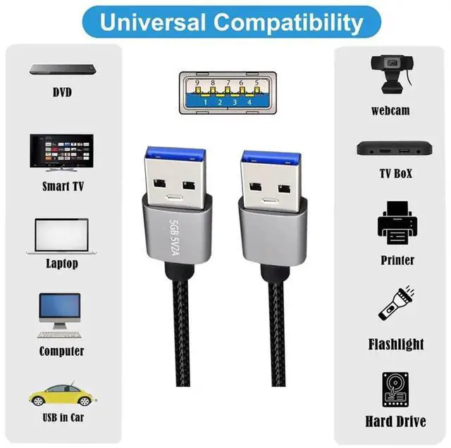 Alt view image 2 of 7 - AJMRTC 5Gbps USB 3.0 TypeA Male to Male Extension Cable 30cm Silver, HighSpeed Data Transfer Cord for U Disk, SSD SolidState Drive, Digital Camera and USBA Peripheral Devices