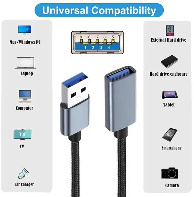 Alt view image 5 of 7 - AJMRTC 5Gbps USB 3.0 TypeA Male to Female Extension Cable 30cm Silver, HighSpeed Data Transfer Cord for External Disk, SSD SolidState Drive, Digital Camera and USBA Peripherals