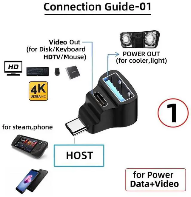 Alt view image 4 of 7 - AJMRTC Angled USBC 3.0 Male Splitter Adapter, 10Gbps OTG, USBC Male to Dual TypeA & TypeC Female Data Power Splitter for Steam Deck, Laptops, Tablets, Smartphones and USBC Handheld Game Consoles