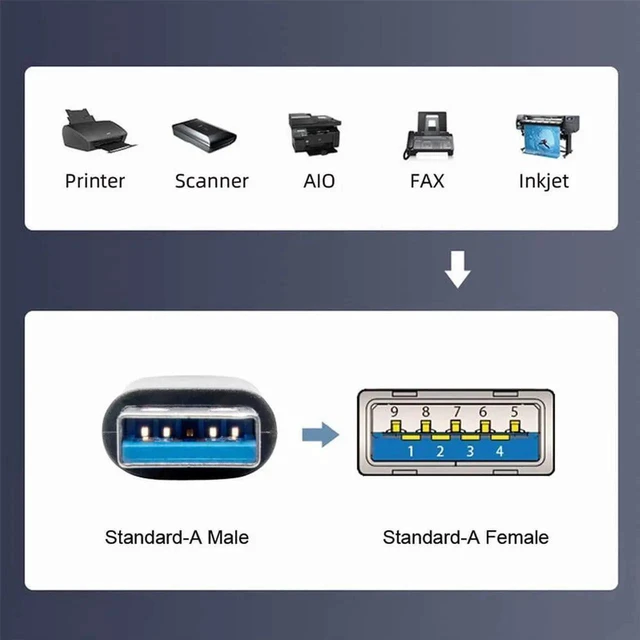 Alt view image 6 of 7 - AJMRTC 30cm 90Degree Left Angled USB 3.0 Panel Mount Cable, 5Gbps TypeA Male to Female Panel Header Extension Cord for PC Case Modding, Industrial Devices and Embedded Hardware Panel Installation