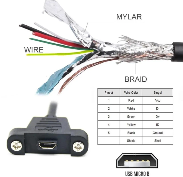 Alt view image 3 of 7 - AJMRTC 50cm Micro USB 5Pin Male to Female Panel Mount Extension Cable with Screw Holes, PanelMount Micro USB 2.0 Cord for Cabinet Case Fixed Installation Data & Power Extension