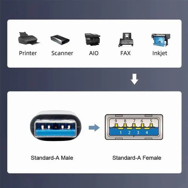 Alt view image 6 of 7 - AJMRTC Left Angled 90 Degree USB 3.0 TypeA Male to Female Panel Mount Header Cable 30CM, SuperSpeed 5Gbps PanelType Extension Cord for Industrial Equipment, Cabinet Internal Wiring