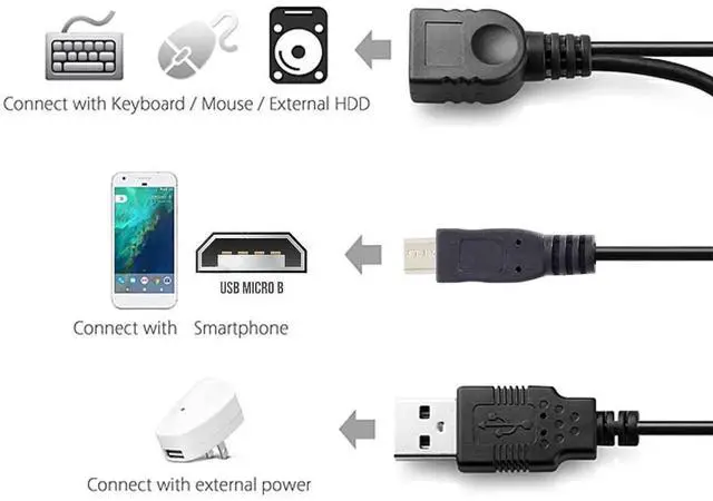 Alt view image 5 of 5 - AJMRTC Black Micro USB 2.0 OTG Host Cable with USB Power Supply, OTG Adapter Cord for Galaxy S3 i9300 S4 i9500 Note2 N7100 Note3 N9000 S5 i9600, Connect Flash Disk, USB Peripherals for Old Android Pho