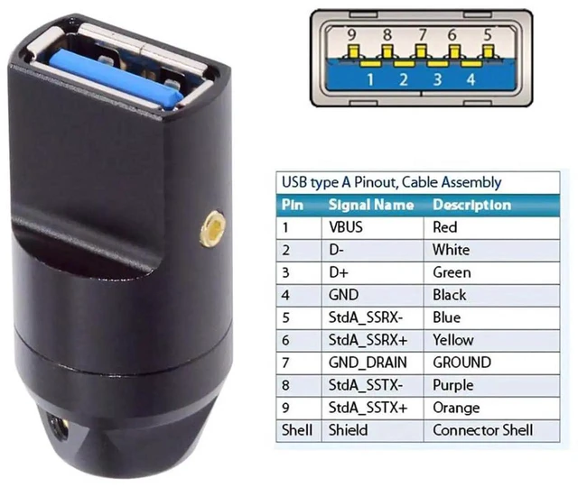 Alt view image 7 of 7 - AJMRTC USB 3.0 TypeA Female SolderType Receptacle Socket, 5Gbps DIY OEM Connector with Aluminum Alloy Shell, Custom Fit for 6.0mm Outer Diameter Cable for Electronic Modification Project