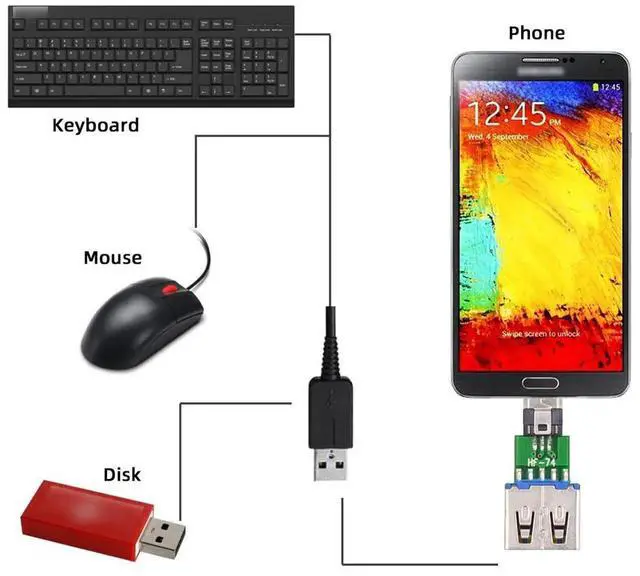 Alt view image 4 of 7 - AJMRTC 5Pcs/Lot Micro USB 2.0 5Pin Male to USBA Female OTG PCBA Adapter, 480Mbps Data Transfer Converter for Android Smartphones, Tablets, Connect Flash Drive Mouse Keyboard Peripherals