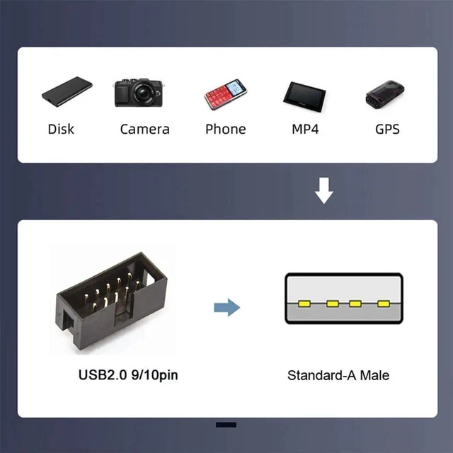 Alt view image 4 of 7 - AJMRTC 20cm Single USB 2.0 TypeA Male to Motherboard 9Pin 10Pin Male Header Cable with Sleeve, Internal Chassis Adapter Cord for PC Mainboard USB Port Expansion, DIY Desktop Hardware Modification