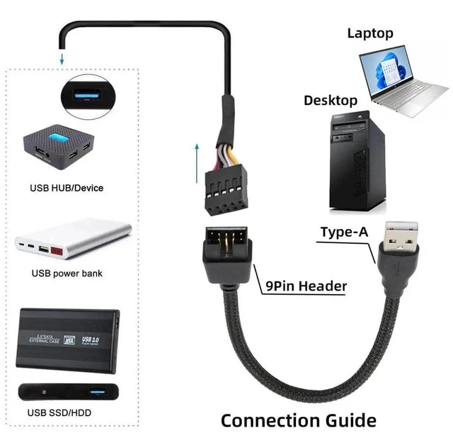 Alt view image 6 of 7 - AJMRTC 20cm Single USB 2.0 TypeA Male to Motherboard 9Pin 10Pin Male Header Cable with Sleeve, Internal Chassis Adapter Cord for PC Mainboard USB Port Expansion, DIY Desktop Hardware Modification