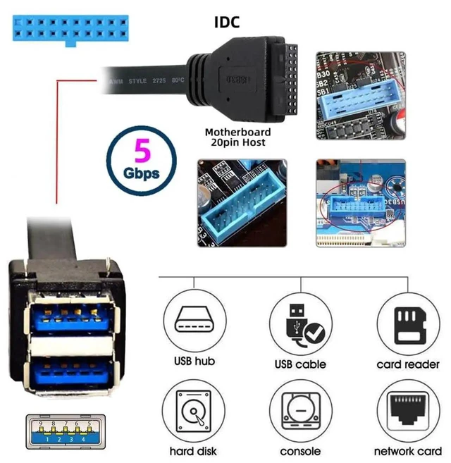 Alt view image 5 of 7 - AJMRTC Stackable DualPort USB3.0 TypeA Female DIPType Cable 50CM, with Fixed Mount Feet, to Motherboard 19Pin 20Pin Internal Header Cord for DIY PC Case FrontPanel USB Port Expansion