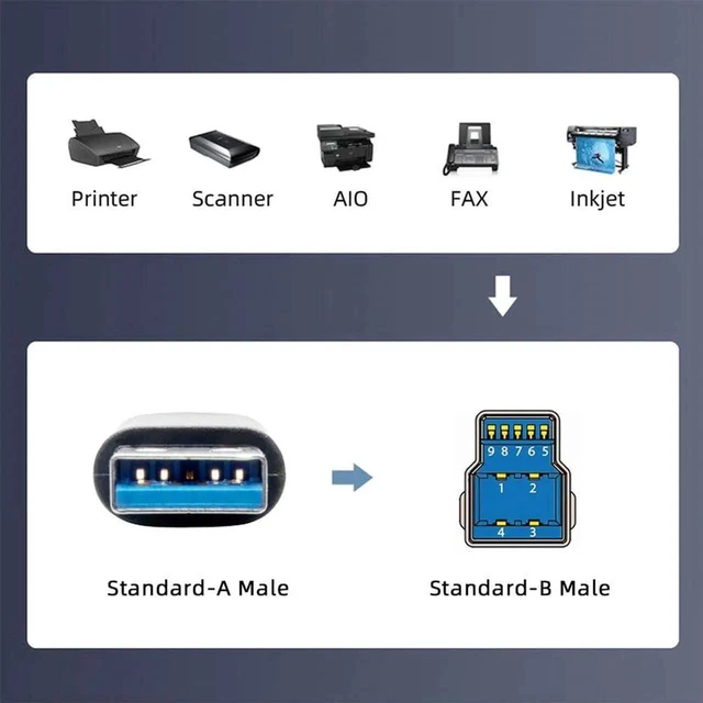 Alt view image 2 of 7 - AJMRTC USB 3.0 TypeA Male to USB 3.0B Male Cable 30cm Silver 5Gbps HighSpeed Data Transfer Cord for External Hard Drives, SSD Enclosures, Printers, Scanners, Digital Camera Devices