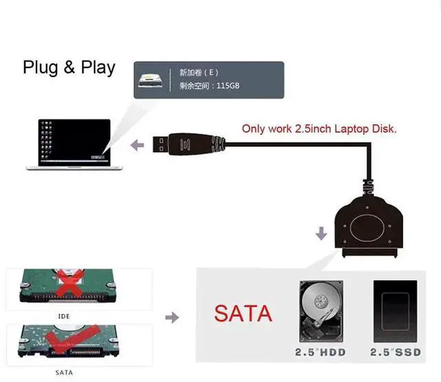 Alt view image 5 of 6 - AJMRTC Super Speed 5Gbps USB 3.0 to SATA 22Pin Adapter Cable, USBA to SATA III 22Pin Converter Cord for 2.5 Inch SATA HDD SSD Hard Disk Drive External Storage Data Transfer