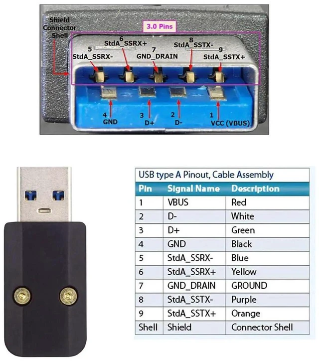 Alt view image 6 of 7 - AJMRTC USB 3.0 TypeA Female Socket Receptacle Connector, SolderType Aluminum Alloy Shell DIY Custom Connector for 6.0mm Diameter Cable, for USB Cable Assembly Repair and OEM Customization Projects