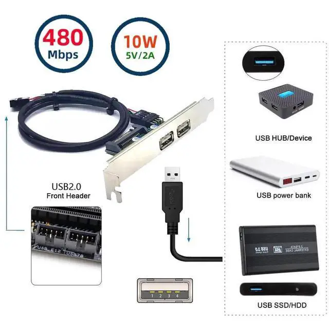 Alt view image 4 of 6 - AJMRTC Dual USB 2.0 Female PCI PanelMount Bracket Cable, 9Pin Motherboard Header Extension with Extra SATA Power, 12cm Standard PCI Baffle for Desktop PC Rear Port Expansion 480Mbps