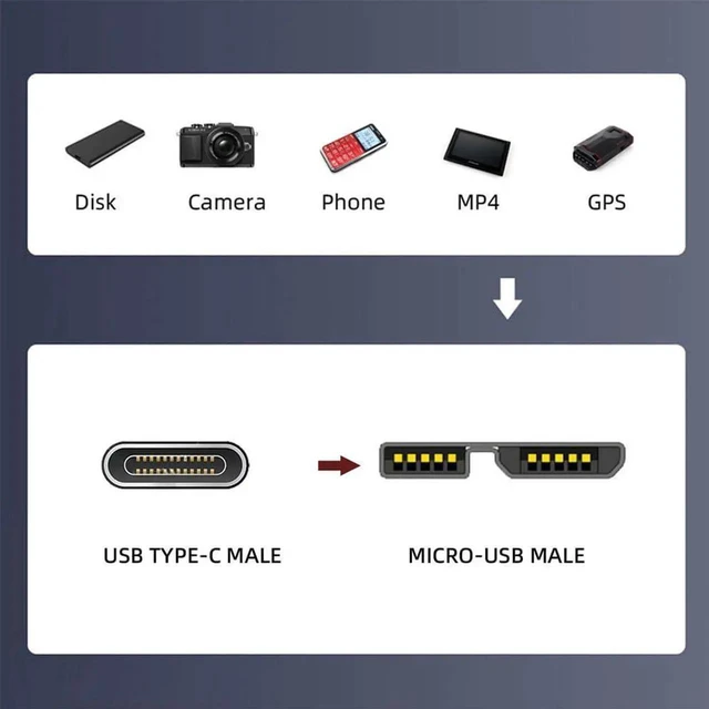 Alt view image 6 of 7 - AJMRTC 5Gbps USBC Host to Micro USB3.0 Screw Mount 90 Degree Right Angle Adapter, Industrial Grade, Stable Data Transfer for Industrial Camera, Storage Device, Surveillance Equipment