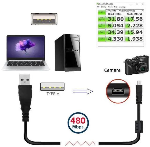 Alt view image 2 of 7 - AJMRTC UCE6 USB Data Cable, 8Pin Replacement Cord for Nikon COOLPIX S3000 S3100 S3200 S8000 S100 S203 S230 P7000 AW100 Digital Camera, USB2.0 Photo & Video File Transfer Cord