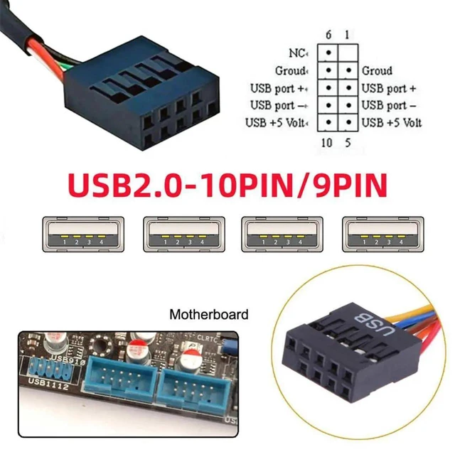Alt view image 4 of 7 - AJMRTC 4Port USB 2.0 Female PCI Baffle Panel Mount Cable, Dual 9Pin Motherboard Header Extension Cord with Extra SATA Power, 12cm PCI Slot Bracket for Desktop PC Case Rear USB Port Expansion