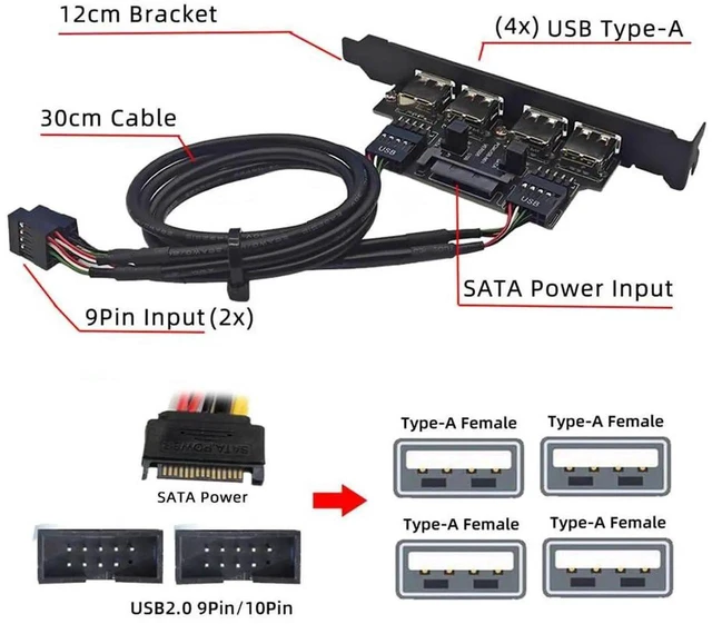 Alt view image 6 of 7 - AJMRTC 4Port USB 2.0 Female PCI Baffle Panel Mount Cable, Dual 9Pin Motherboard Header Extension Cord with Extra SATA Power, 12cm PCI Slot Bracket for Desktop PC Case Rear USB Port Expansion