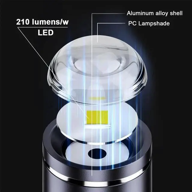 Alt view image 4 of 7 - AJMRTC USBC Mini LED Flashlight, 210 Lumens Bright Portable Pocket Light, Powered by Charger Power Bank, Compact Size with Hook Hole for Camping Hiking Emergency Outdoor and Daily Household Use
