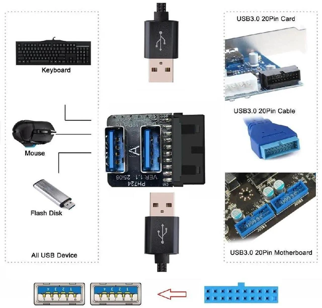Alt view image 5 of 7 - AJMRTC ForwardAngled Vertical USB3.0 Motherboard 19/20Pin Box Header Slot Adapter, 10Gbps Dual USBA Female Internal Converter for Desktop PC DIY Building & Chassis Modification