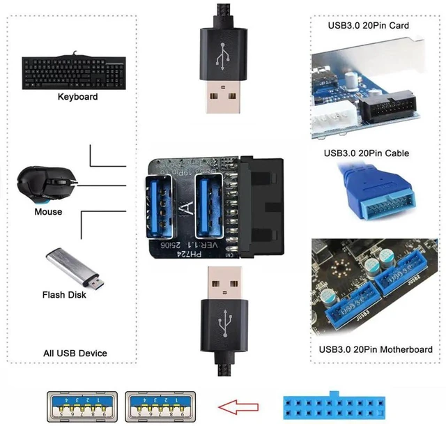Alt view image 3 of 7 - AJMRTC Forward Angled Vertical PCBA Adapter, USB3.0 19/20Pin Motherboard Box Header to Dual USB 3.0 TypeA Female, 10Gbps Internal USB Port Expander for Desktop PC Chassis DIY Modification