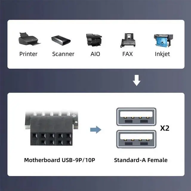 Alt view image 2 of 7 - AJMRTC 2Pcs/Lot Horizontal USB2.0 9Pin 10Pin Motherboard Header Female to Dual USB2.0 Female Adapter, Internal Port Expansion Connector for Desktop PC Chassis Hardware DIY Modification