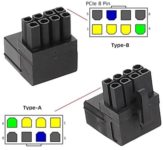 Alt view image 5 of 7 - AJMRTC 2Pcs/Lot 90 Degree UpDown Angled ATX 8P Male to Female Power Header Adapter,Right Angle GPU Graphics Card Power Connector for PC Case Cable Management