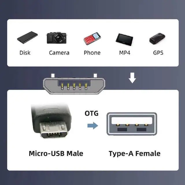Alt view image 2 of 7 - AJMRTC 4Pcs 90 Degree Angled Mini USB Male to USB2.0 Female OTG Adapter,OnTheGo Connector for Keyboard,Mouse,Game Controller,Flash Drive and USB Splitter