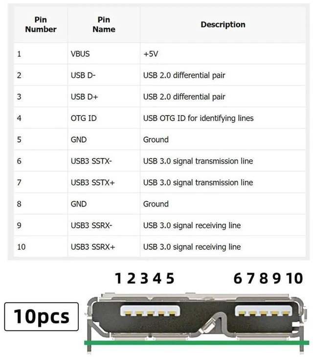 Alt view image 5 of 7 - AJMRTC 50CM USB3.0 to Micro USB3.0 TypeB Female ScrewMount Extension Cable,5Gbps HighSpeed Cord,Pack with 10Pcs Replacement Connectors for Industrial Device and Cabinet Wiring