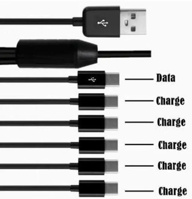 Alt view image 2 of 2 - AJMRTC 1.5M USBA to 6Port USBC Multi Charging Splitter Cable,1to6 TypeC Charger Cord for Simultaneously Powering Smartphones,Tablets and Multiple USBC Portable Devices