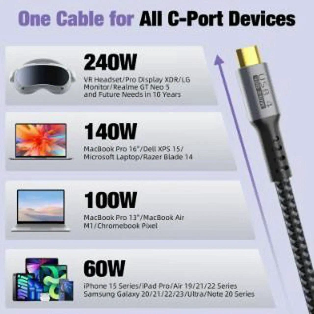 Alt view image 5 of 5 - AJMRTC 1M USB4 TypeC to TypeC Cable,240W PD Fast Charging Cord,40Gbps HighSpeed Data Transfer,8K@60Hz Video Output,Compatible with Thunderbolt 3 and Thunderbolt 4 for Laptops Docking Stations
