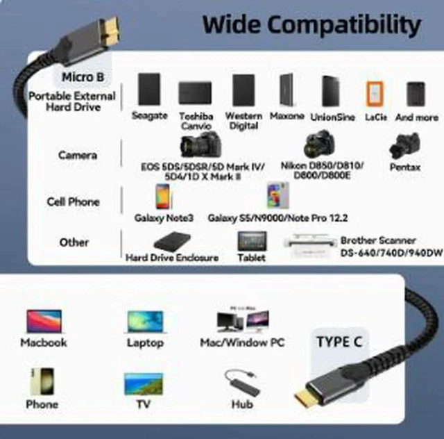 Alt view image 2 of 4 - AJMRTC 9.8FT USBC to MicroB USB3.0 Data Cable,TypeC Male to MicroB Male 10Gbps HighSpeed Cord,for Portable SSD,External Hard Drive,Digital Camera,Nikon and Canon Camera Peripheral Connection