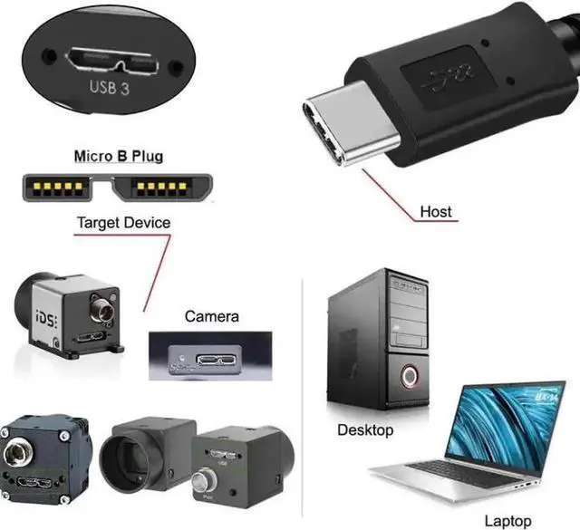 Alt view image 3 of 5 - AJMRTC ScrewMount USBC to Micro USB 3.0 Data Cable,5Gbps HighSpeed Transfer Cord for Industrial Cameras,Portable Hard Drives,MassStorage Devices,FixedInstallation Industrial Equipment