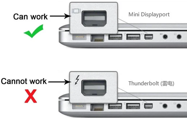 Alt view image 5 of 7 - AJMRTC 1.8m USBC to Mini DisplayPort Male Cable, USB3.1 Source Input, 4K Video Output, External Display Cord for Laptop Connecting MiniDP Monitor and Display Screen