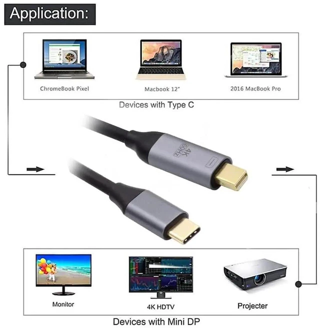 Alt view image 6 of 7 - AJMRTC 1.8m USBC to Mini DisplayPort Male Cable, USB3.1 Source Input, 4K Video Output, External Display Cord for Laptop Connecting MiniDP Monitor and Display Screen