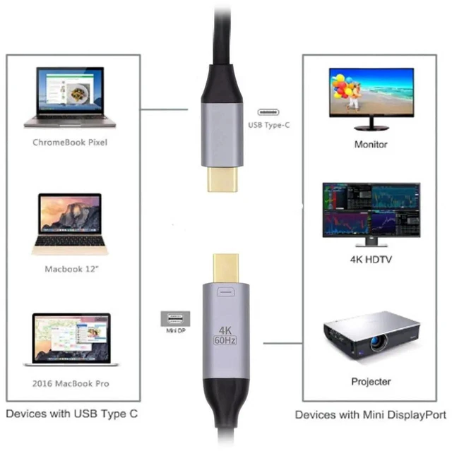 Alt view image 7 of 7 - AJMRTC 1.8m USBC to Mini DisplayPort Male Cable, USB3.1 Source Input, 4K Video Output, External Display Cord for Laptop Connecting MiniDP Monitor and Display Screen