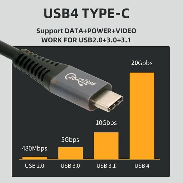 Alt view image 2 of 7 - AJMRTC 1.8M Coiled Stretch USB4 TypeC Male to Male Cable,20Gbps 100W PD Fast Charging 8K Video Cord,Retractable Spring Cable for Laptop,Keyboard,Tablet,Portable USBC Devices