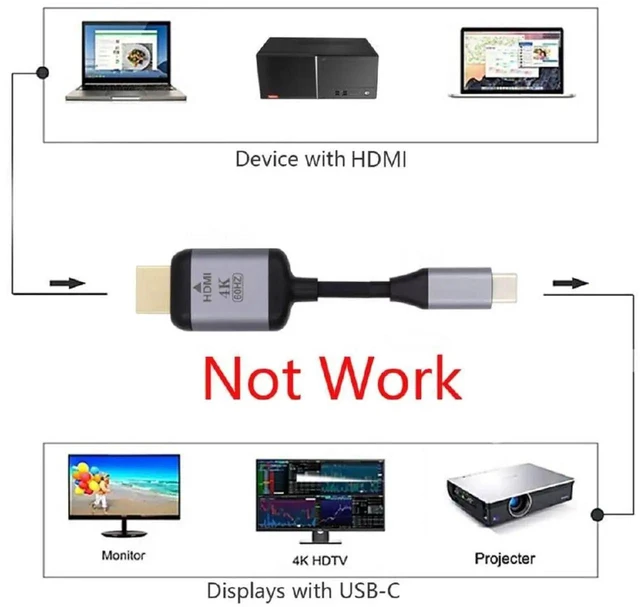 Alt view image 3 of 7 - AJMRTC 1.8M USBC to HDMI Cable,USB3.1 TypeC Male Source to HDMI Male 4K Video Cord for Laptops,HDTV,Monitors,Direct DP AltMode Video Output Cable
