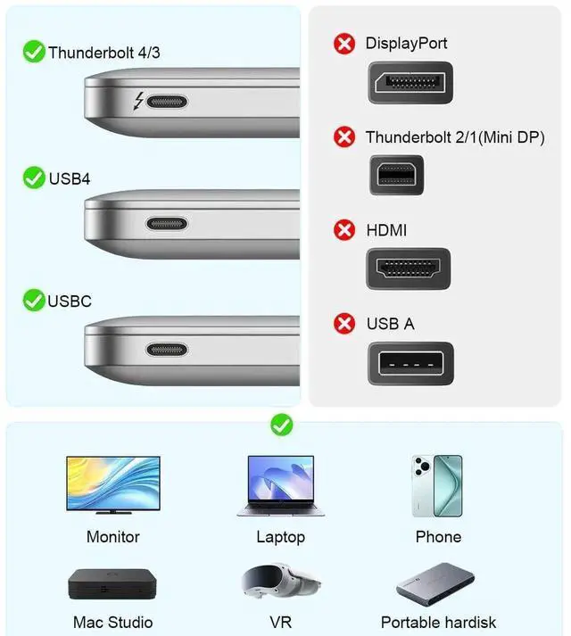 Alt view image 3 of 5 - AJMRTC 2M(6.6FT) Braided USB4 USBC Cable,80Gbps Thunderbolt 4/5 Compatible,120Gbps Boost Mode,Dual 8K / Dual 4K@60Hz Video,40Gbps Data Cord for Docking Station,External SSD,Laptops