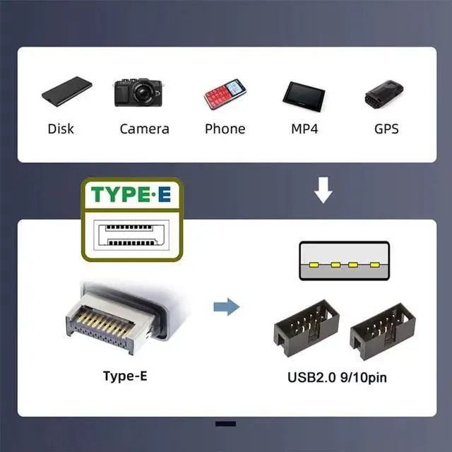 Alt view image 4 of 7 - AJMRTC USB3.1 FrontPanel TypeE Header to 9Pin IDC 4Pin Housing Adapter Cable,1to2 USBA Female Port Multiplier Hub for Motherboard Internal Header Expansion