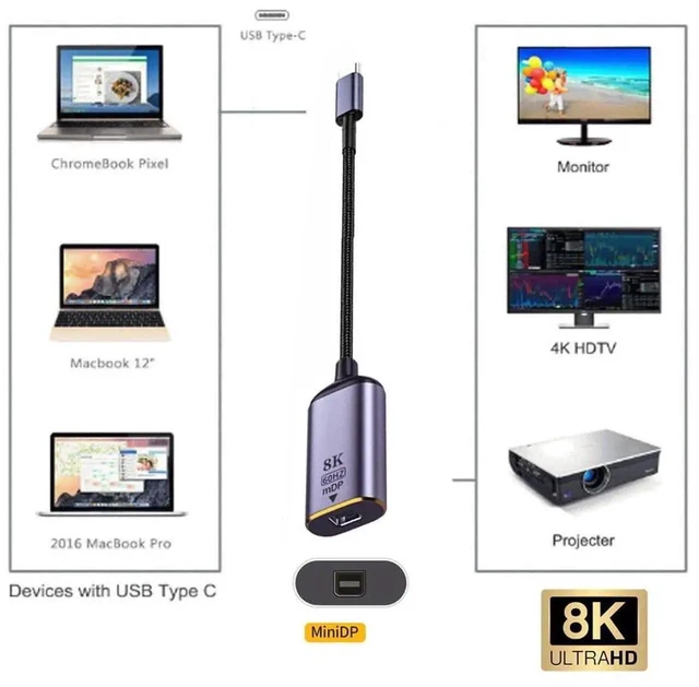 Alt view image 3 of 7 - AJMRTC USB4 TypeC Source to Mini DisplayPort MiniDP Female Video Cable,8K@60Hz UHD & 4K High Resolution,USBC Host to MiniDP Display Monitor Converter Cord for Laptops