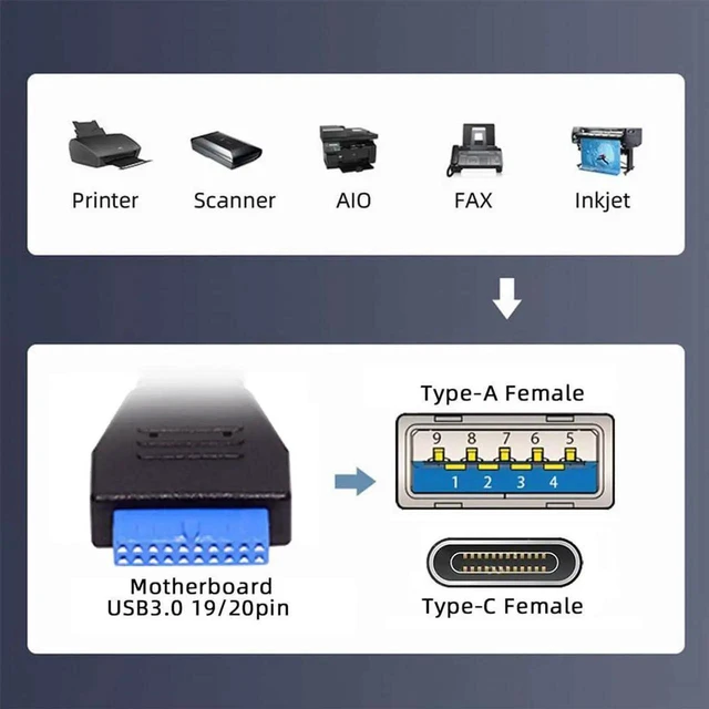 Alt view image 4 of 7 - AJMRTC PCIE Back Panel I/O Bracket, Motherboard 19/20Pin USB3.0 Header to USBC Female & USB3.0A Female Dual Ports,5Gbps Internal Header Extension Cable for Desktop PC Rear Chassis