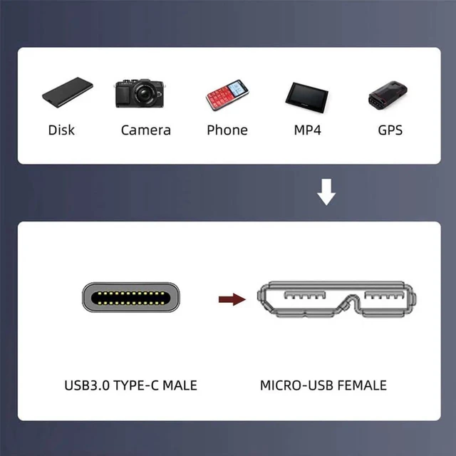 Alt view image 2 of 7 - AJMRTC ScrewMount USBC Male to Micro 3.0 TypeB Female Extension Cable, USB3.0 5Gbps PanelMount Extender Cord for Industrial Cameras, Docking Devices and MicroB 3.0 Peripherals