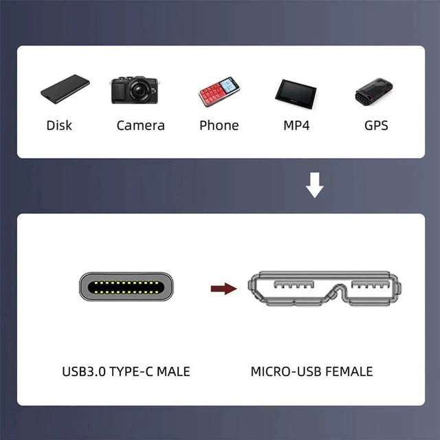 Alt view image 2 of 7 - AJMRTC ScrewMount USBC Male to Micro USB 3.0 TypeB Female Extension Cable 50CM, USB3.0 5Gbps PanelMount Extender Cord for Industrial Cameras, Storage Enclosures & MicroB 3.0 Peripherals