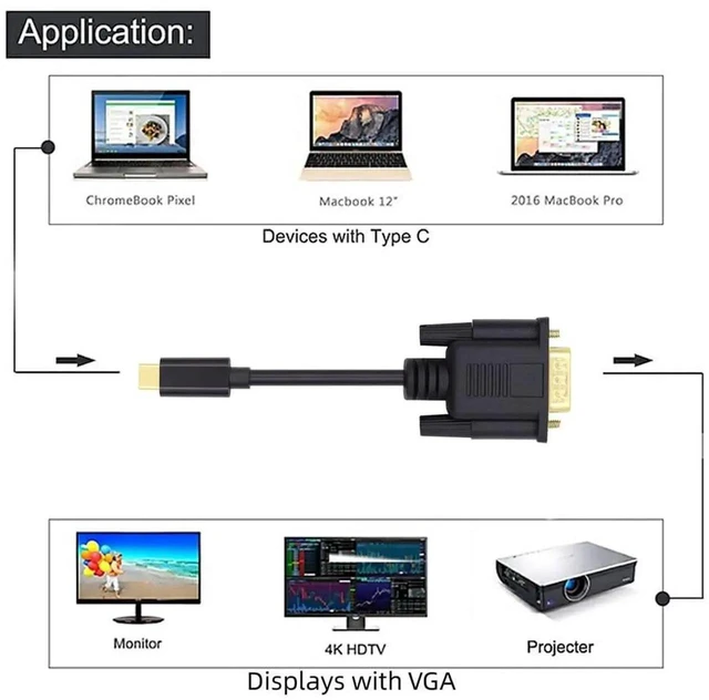 Alt view image 6 of 7 - AJMRTC USBC Source to VGA RGB Cable 1.8M, USB3.1 TypeC Male to VGA Male 1080P FullHD Video Cord for Laptop, Connect USBC Host to VGA Monitor Display, DP Alt Mode Required