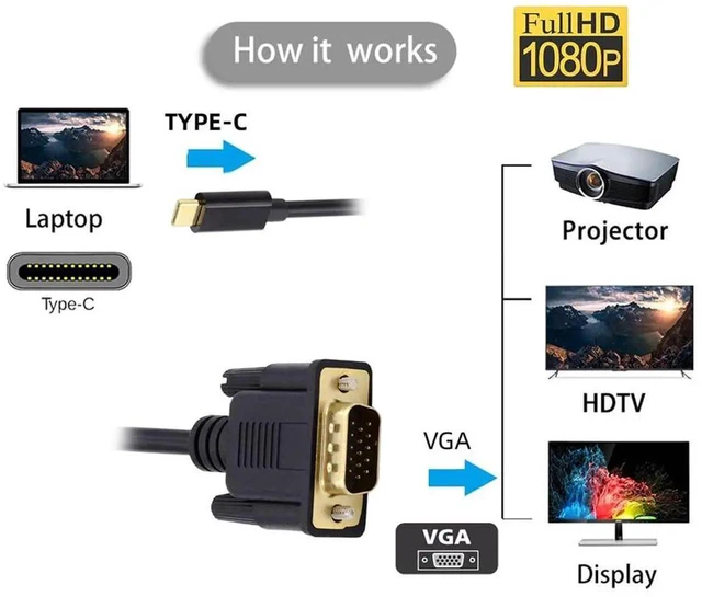 Alt view image 7 of 7 - AJMRTC USBC Source to VGA RGB Cable 1.8M, USB3.1 TypeC Male to VGA Male 1080P FullHD Video Cord for Laptop, Connect USBC Host to VGA Monitor Display, DP Alt Mode Required