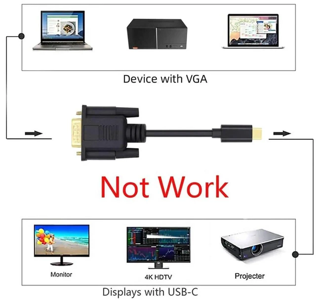 Alt view image 5 of 7 - AJMRTC USBC Source to VGA RGB Cable 1.8M, USB3.1 TypeC Male to VGA Male 1080P FullHD Video Cord for Laptop, Connect USBC Host to VGA Monitor Display, DP Alt Mode Required